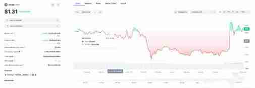 什么是RWA山寨币？2024年值得关注的5大RWA代币